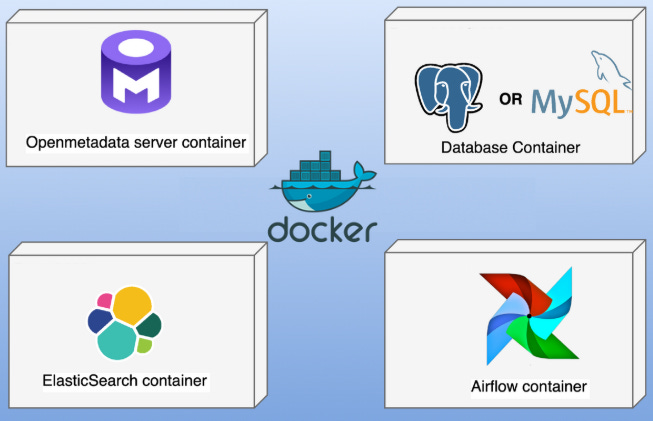 Automating Custom Data Pipeline Service Ingestion to OpenMetadata Using Python SDK