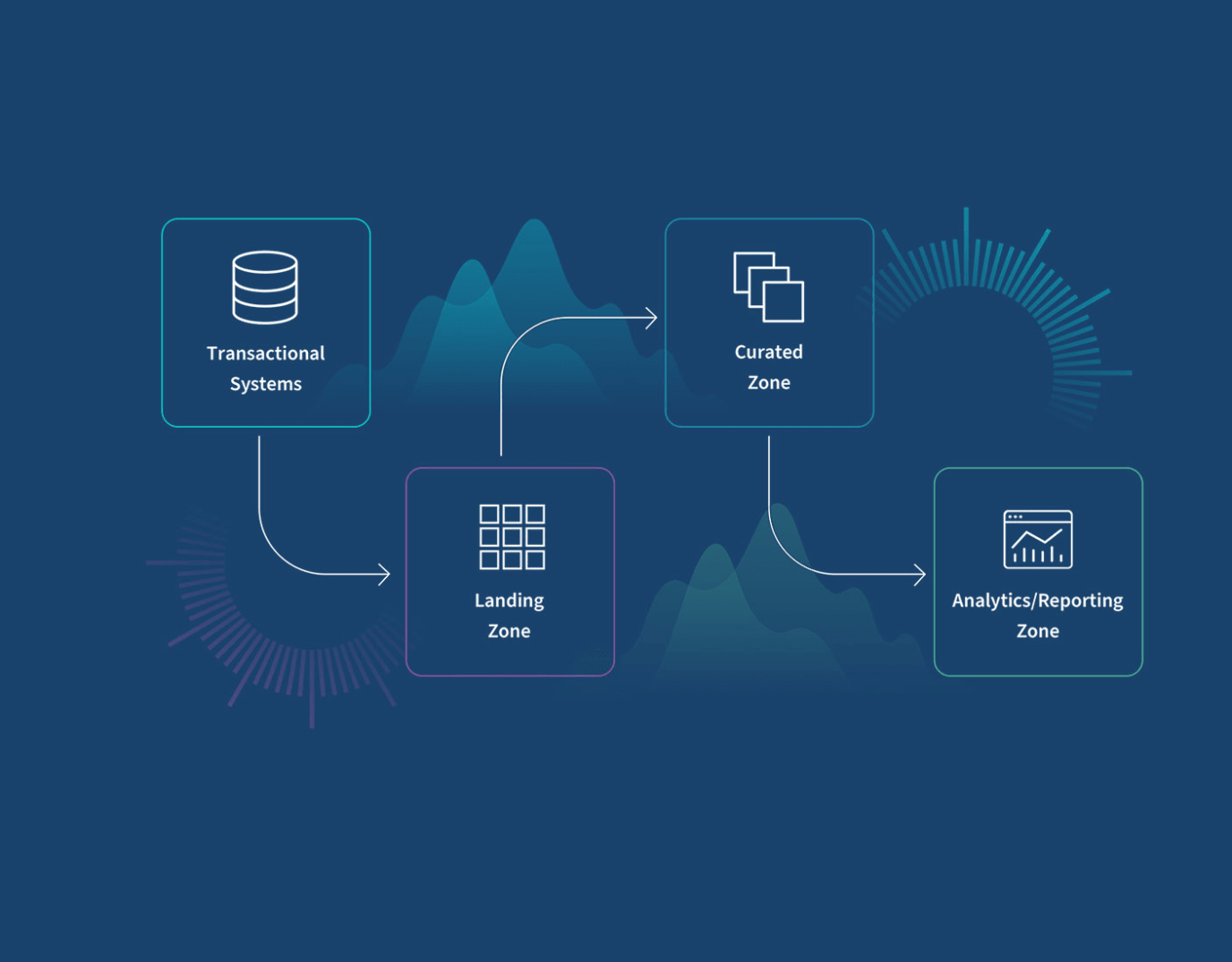 Over-Partitioning Can Kill Your Analytics Warehouse Performance and Inflate Your Costs